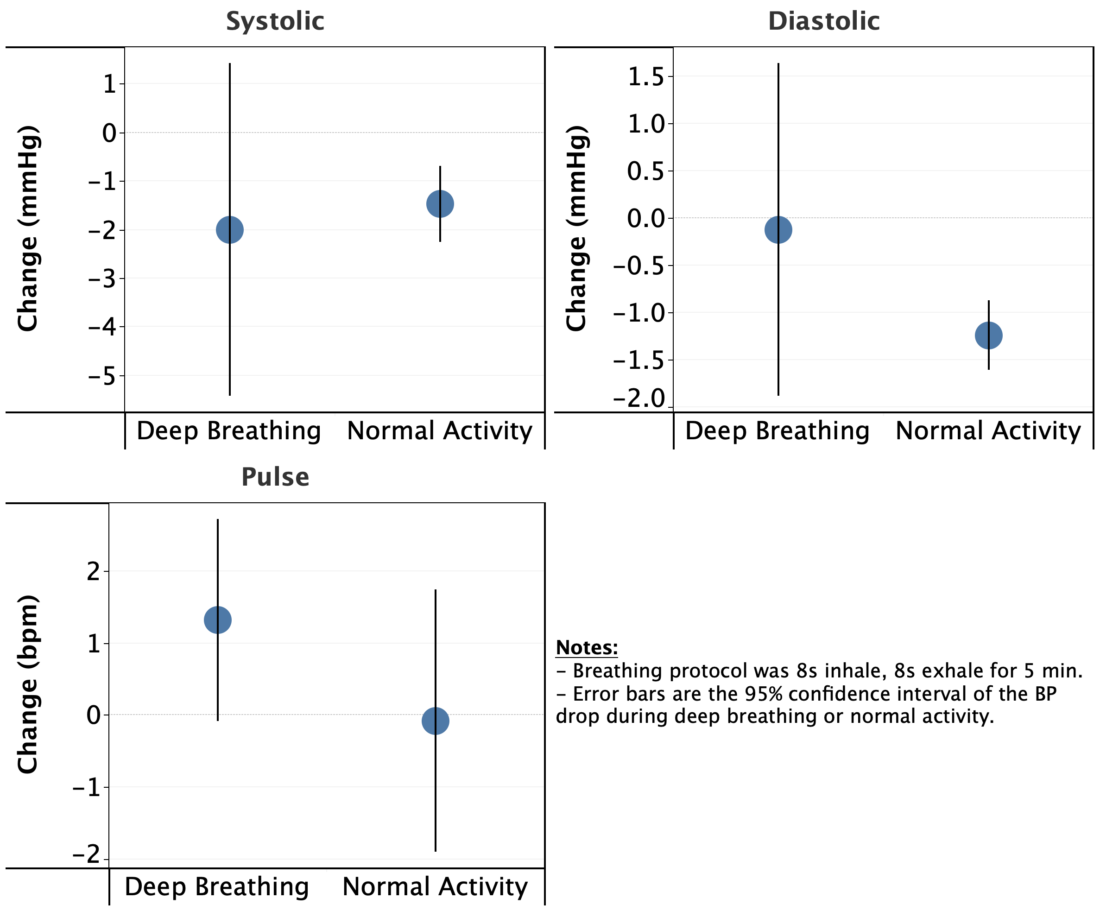 deep-breathing-techniques-to-reduce-stress-withoutstress